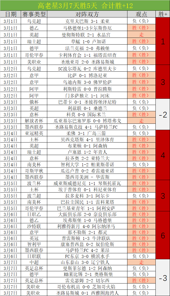 阿莫林转会,引争议,士砵亭惨败,Ag亚游真人娱乐官方网站,视频直播,免费试玩,Asia,Gaming