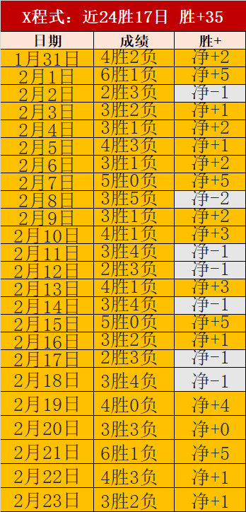 巴雷特回顾,与奎克利,巴恩斯上赛,Ag亚游真人娱乐官方网站,视频直播,免费试玩,Asia,Gaming