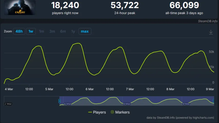 曼城英超两,分丢,西汉姆联终,Ag亚游真人娱乐官方网站,视频直播,免费试玩,Asia,Gaming