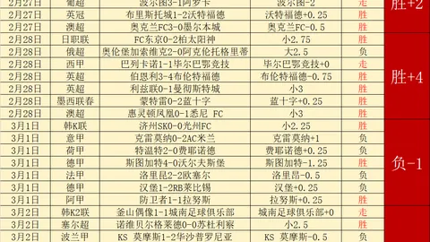 WTT重庆冠军赛首日激战，我国乒乓球健儿悉数过关斩将
