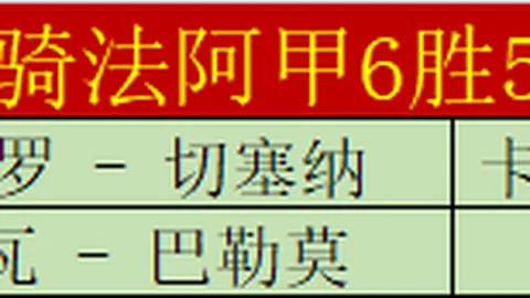 葡萄牙国脚C罗射手榜第一，媒体公布全球前十球星名单