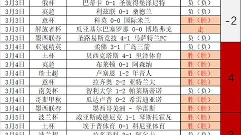 阿莫林转会引争议？士砵亭惨败阿仙奴，不败金身破裂
