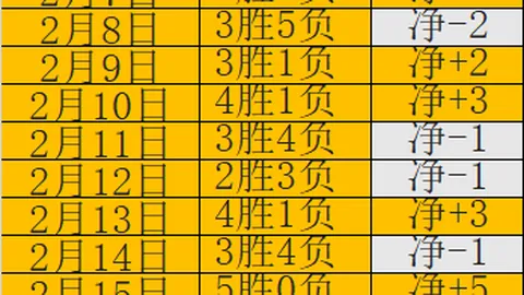 巴雷特回顾与奎克利、巴恩斯上赛季绝佳默契：期待再创新高