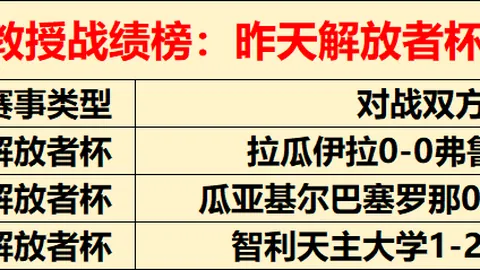 曼联换帅风波再起！铁锤帮能否逆袭，守护英超主场荣耀？